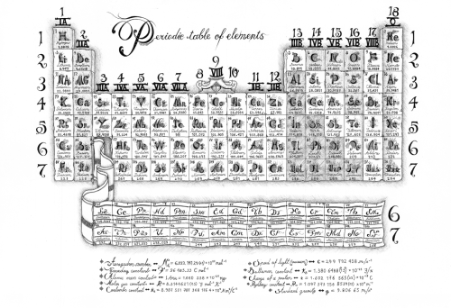 15 Periodic Table